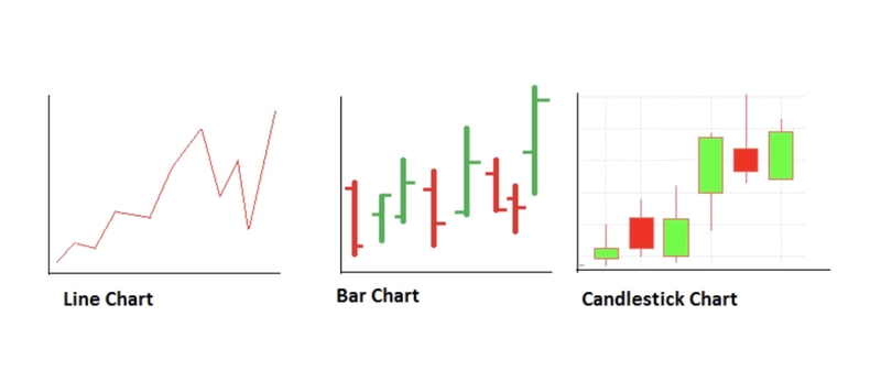 Line, bar and candlestick charts